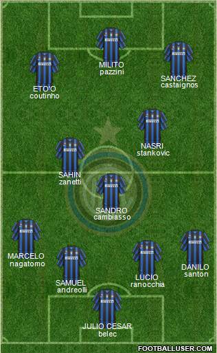 F.C. Internazionale Formation 2011