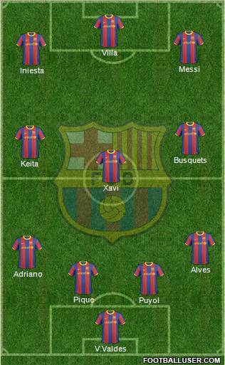F.C. Barcelona Formation 2011