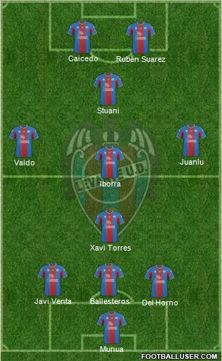 Levante U.D., S.A.D. Formation 2011