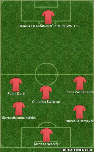 Dream Team Formation 2011