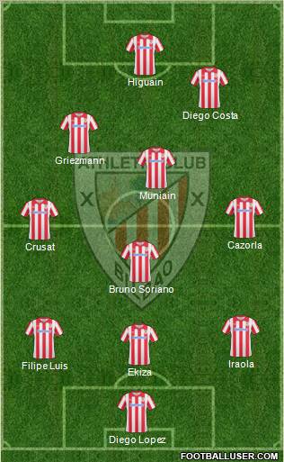 Athletic Club Formation 2011