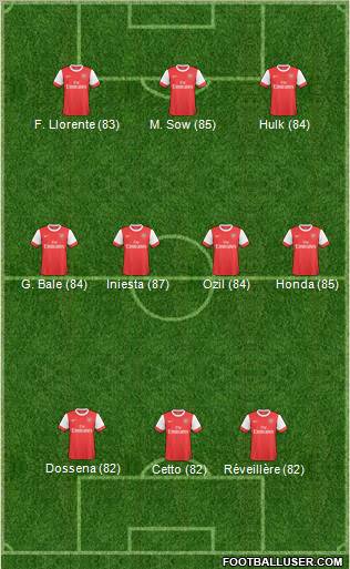 Arsenal Formation 2011