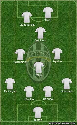 Juventus Formation 2011
