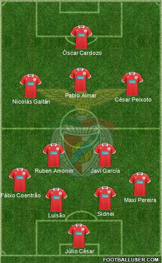 Sport Lisboa e Benfica - SAD Formation 2011