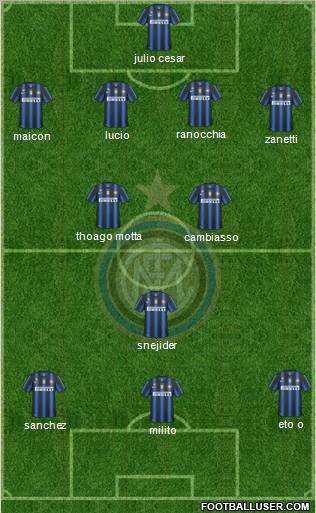 F.C. Internazionale Formation 2011