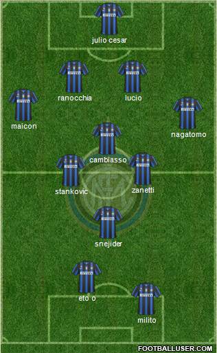 F.C. Internazionale Formation 2011