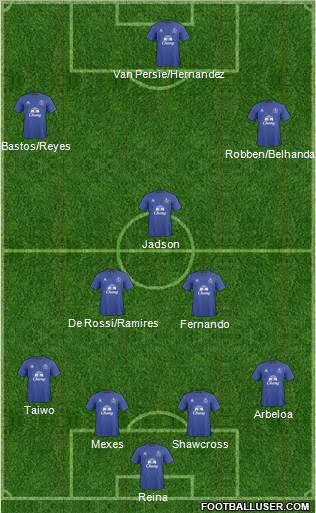 Everton Formation 2011