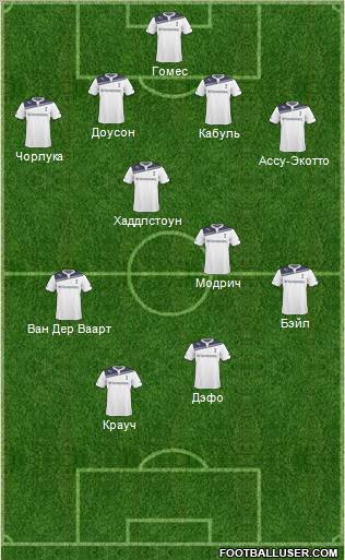 Tottenham Hotspur Formation 2011