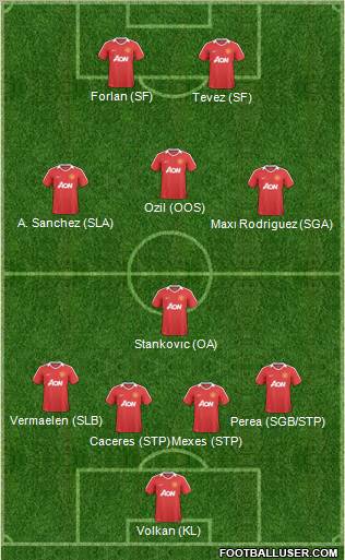 Manchester United Formation 2011