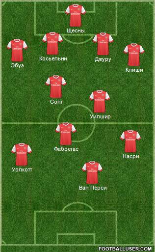 Arsenal Formation 2011
