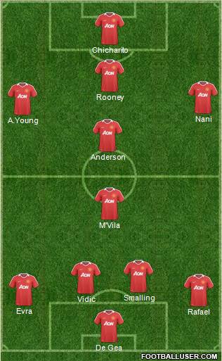 Manchester United Formation 2011