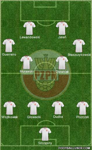 Poland Formation 2011