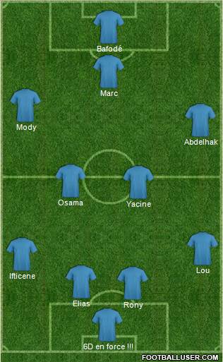 Champions League Team Formation 2011