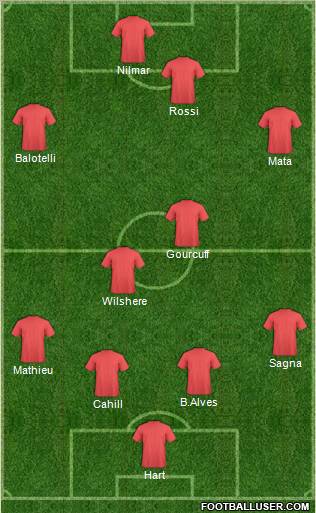 Dream Team Formation 2011