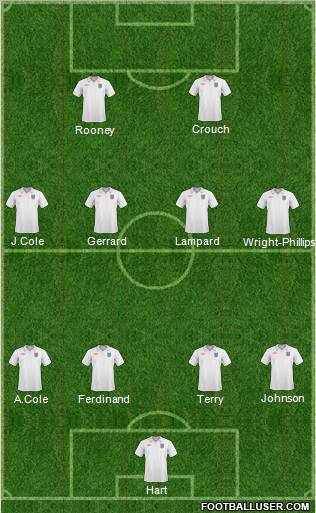 England Formation 2011