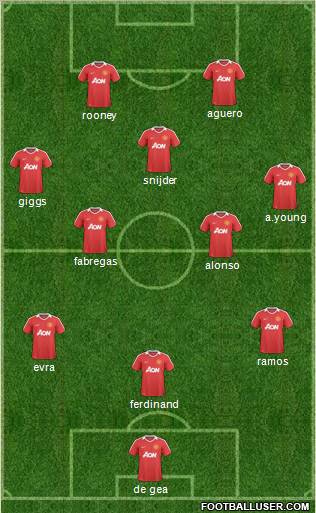 Manchester United Formation 2011
