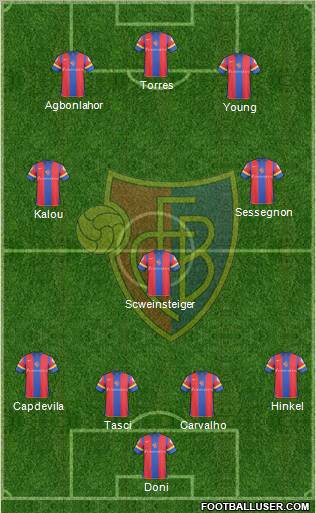 FC Basel football formation