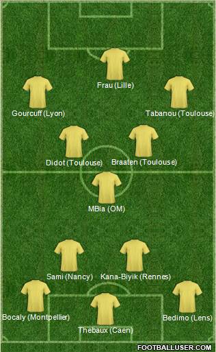 Dream Team Formation 2011