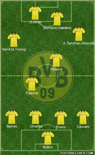 Borussia Dortmund Formation 2011
