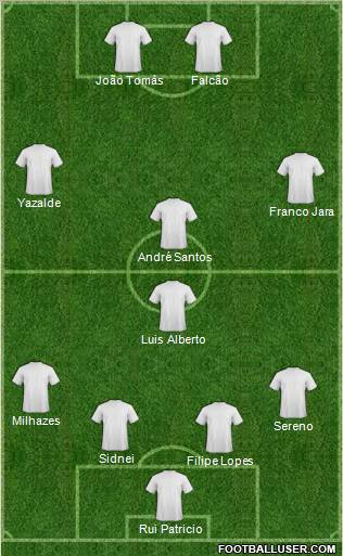 Dream Team Formation 2011