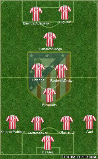 C. Atlético Madrid S.A.D. Formation 2011