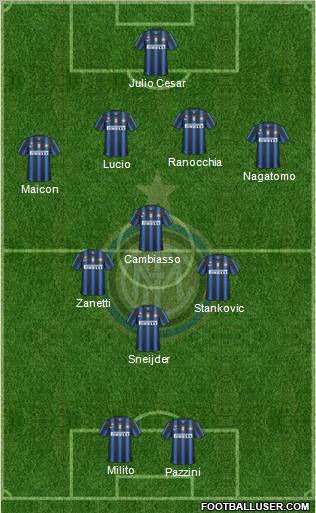 F.C. Internazionale Formation 2011