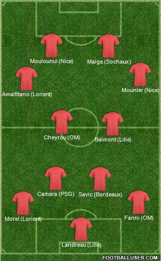 Dream Team Formation 2011