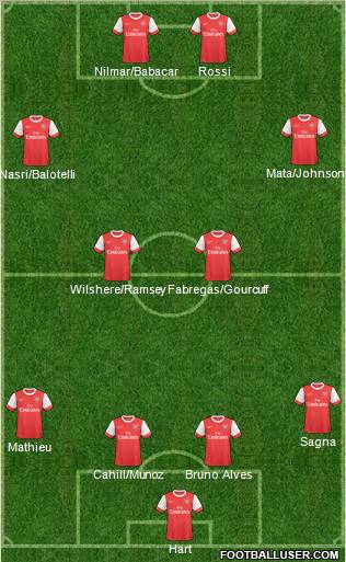 Arsenal Formation 2011