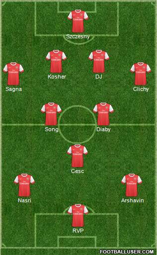 Arsenal Formation 2011