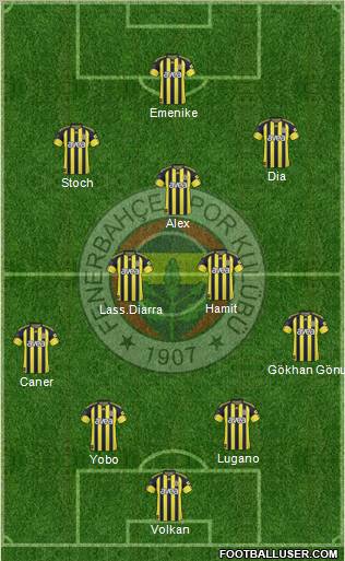 Fenerbahçe SK Formation 2011