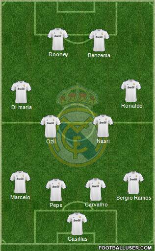 Real Madrid C.F. Formation 2011