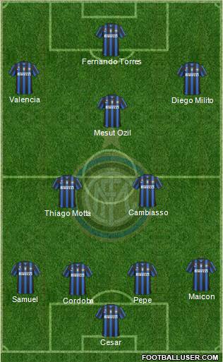 F.C. Internazionale Formation 2011