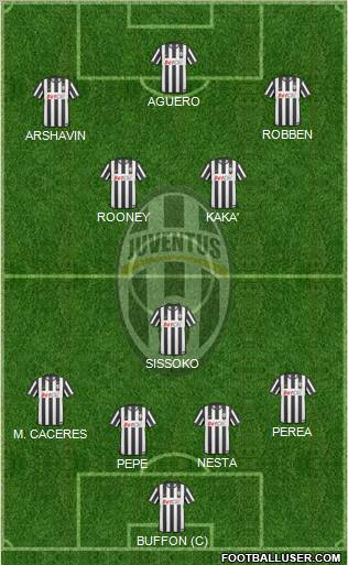 Juventus Formation 2011