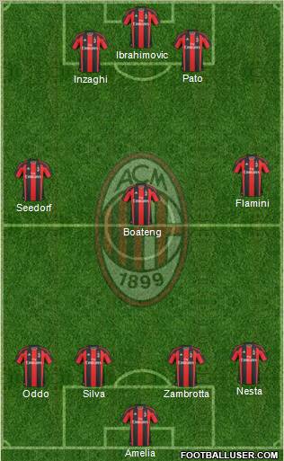 A.C. Milan Formation 2011