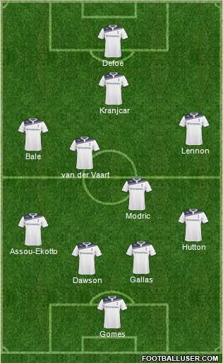 Tottenham Hotspur Formation 2011