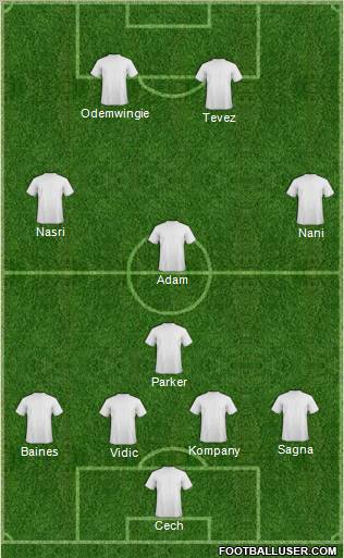 Dream Team Formation 2011