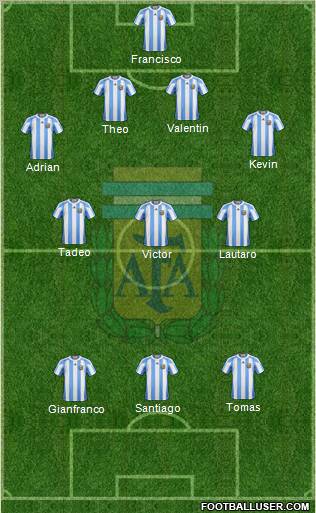 Argentina football formation