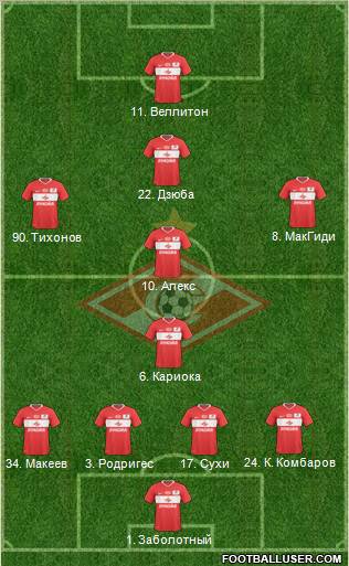 Spartak Moscow Formation 2011