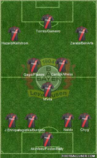 Bayer 04 Leverkusen Formation 2011