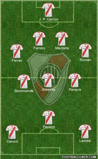 River Plate Formation 2011