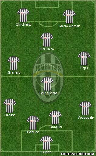 Juventus Formation 2011