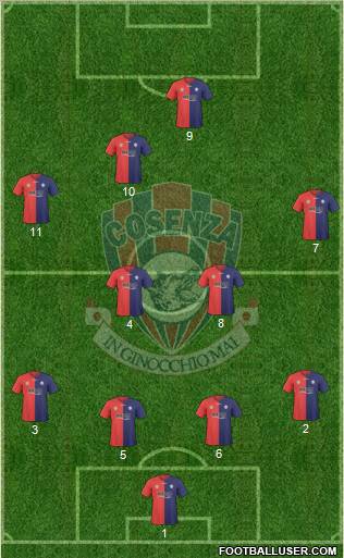 Cosenza 1914 Formation 2011