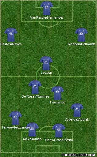 Everton Formation 2011