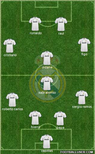 Real Madrid C.F. Formation 2011