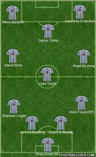Chester City Formation 2011