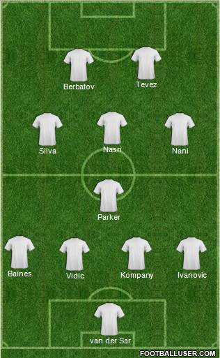 Dream Team Formation 2011