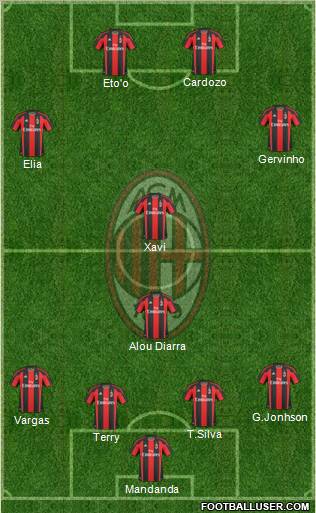 A.C. Milan Formation 2011