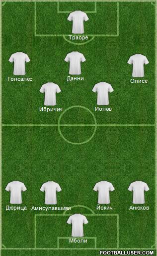 Champions League Team Formation 2011