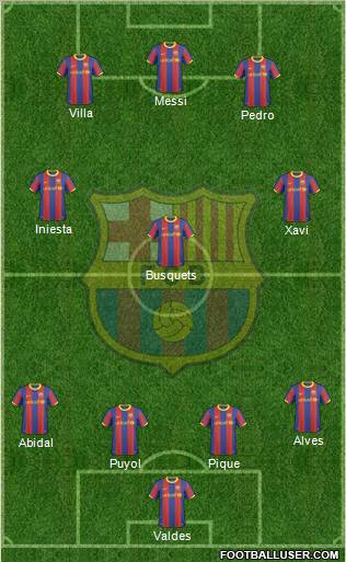 F.C. Barcelona Formation 2011