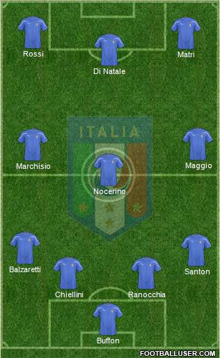 Italy Formation 2011